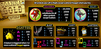 Goanna Gold game screenshot 2