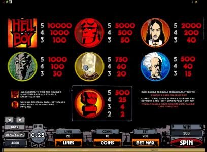 Hellboy game screenshot 2