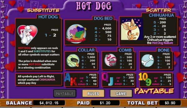 Hot Dog game screenshot 2