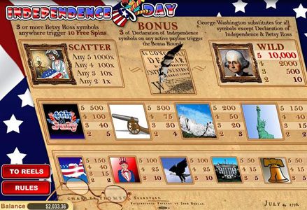 Independence Day game screenshot 2